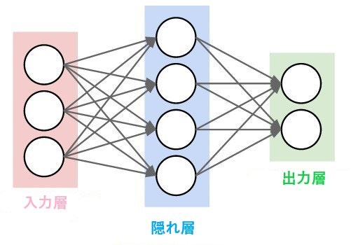 ニューラルネットワーク2.jpg