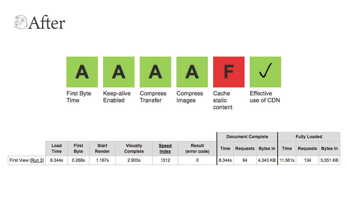 webpagetest_after.png