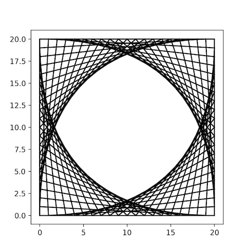 Matplotlibを使って小学校の頃一度は作ったであろう幾何学模様をグラフで表現する Qiita Matplotlibを使って小学校の頃一度は作ったであろう幾何学模様をグラフで表現する Qiita