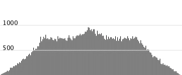 graph2638.png