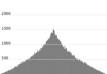 graph3050.png
