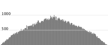 graph57156.png