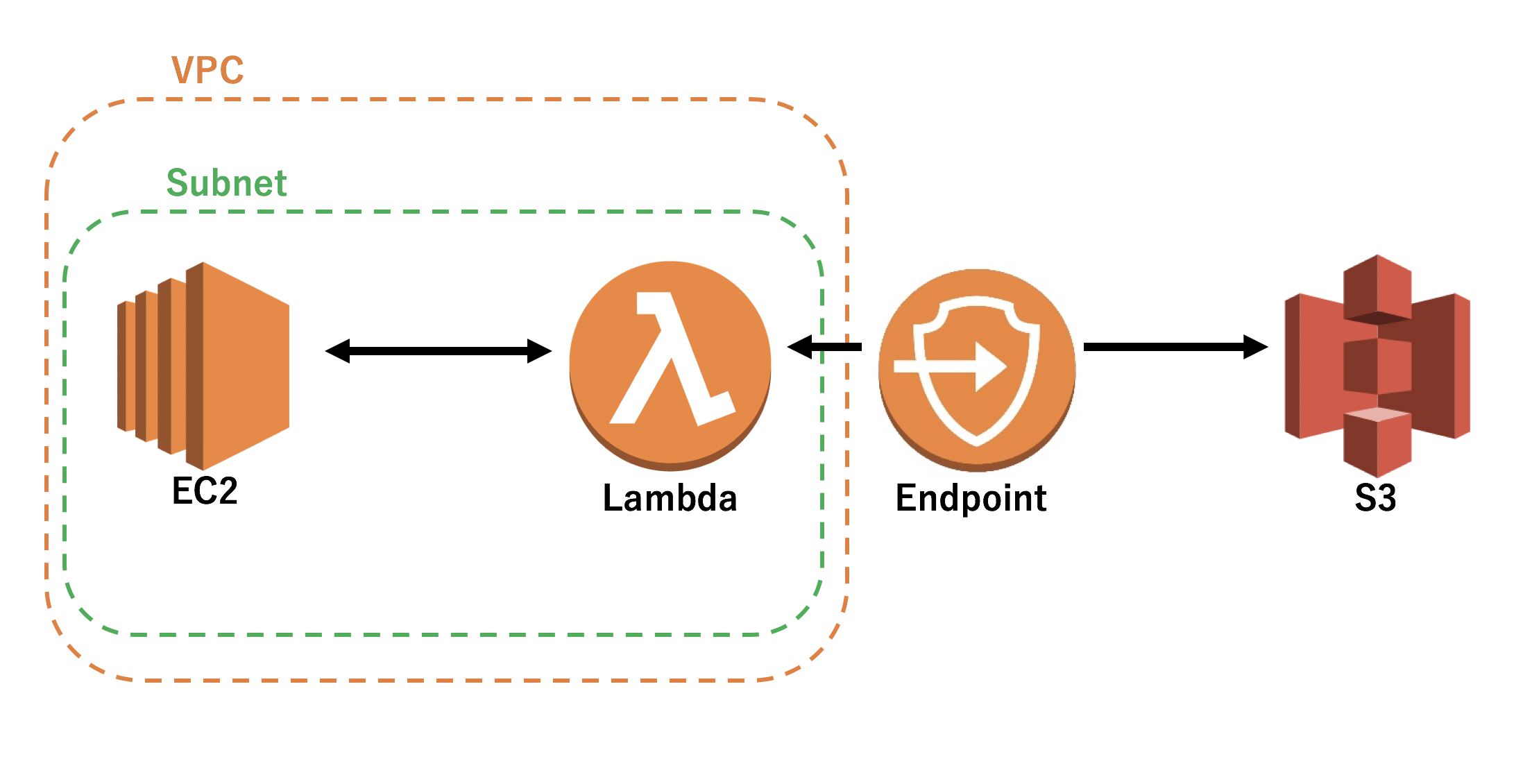 05_AWS_network.png