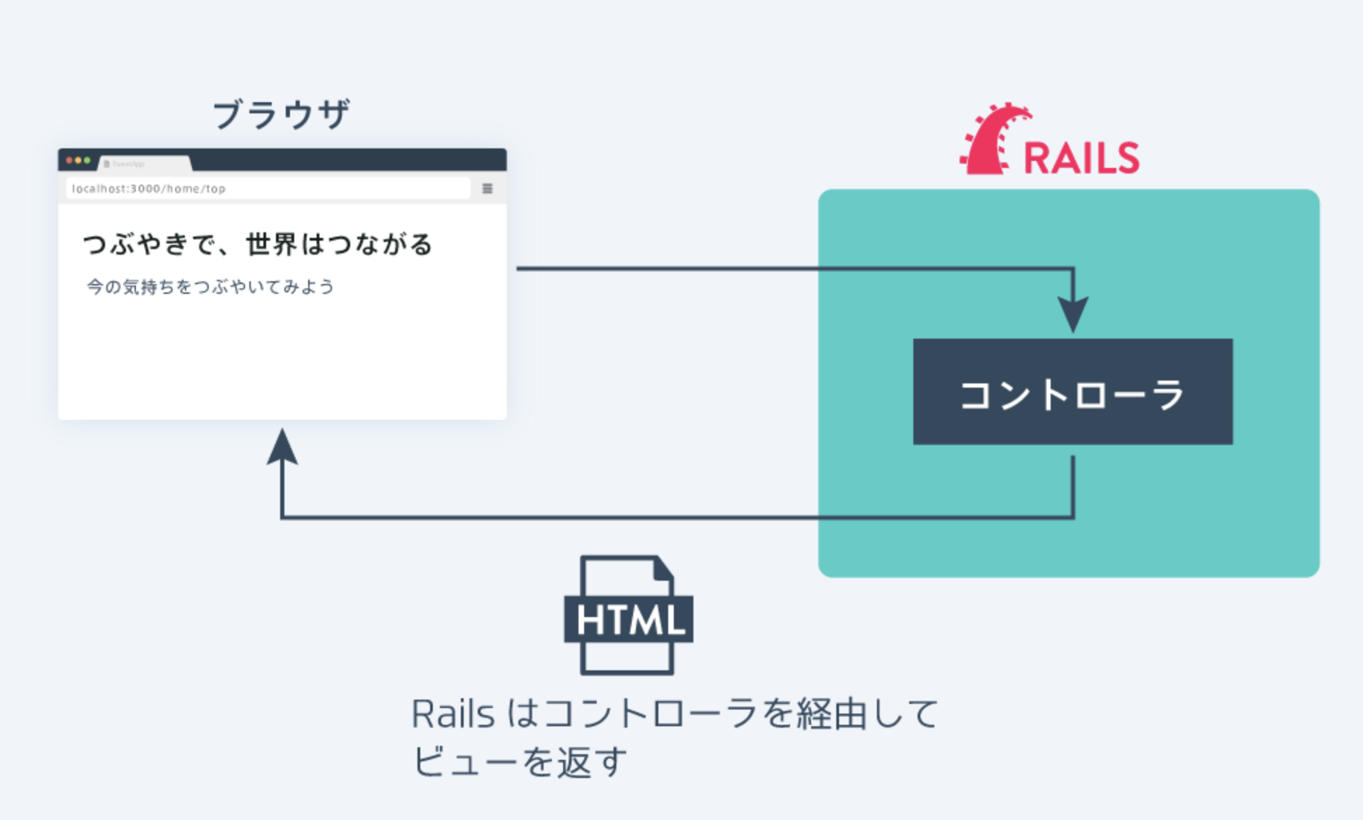 スクリーンショット 2018-07-10 19.39.23.png