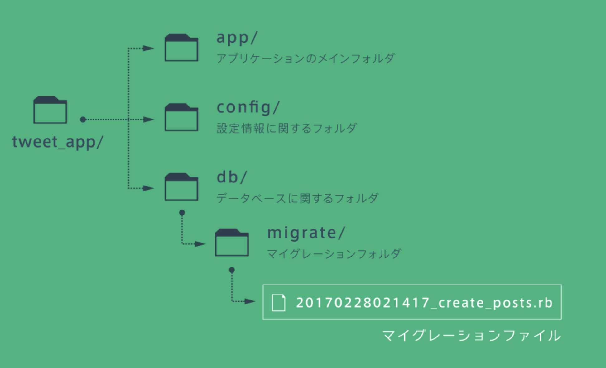 スクリーンショット 2018-07-12 19.02.08.png