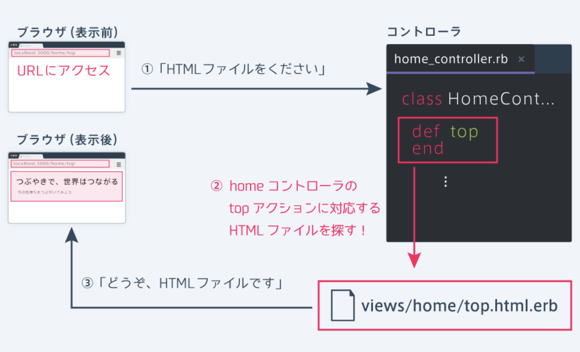 スクリーンショット 2018-07-10 19.45.26.png