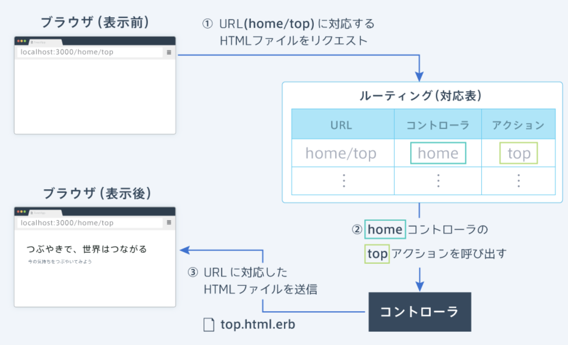 スクリーンショット 2018-07-10 19.51.36.png