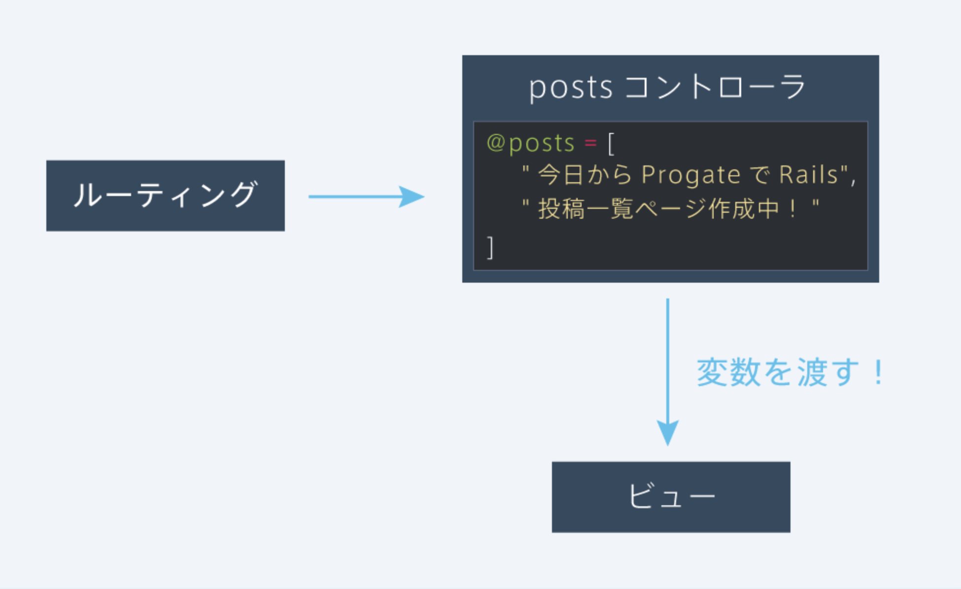 スクリーンショット 2018-07-11 19.26.56.png
