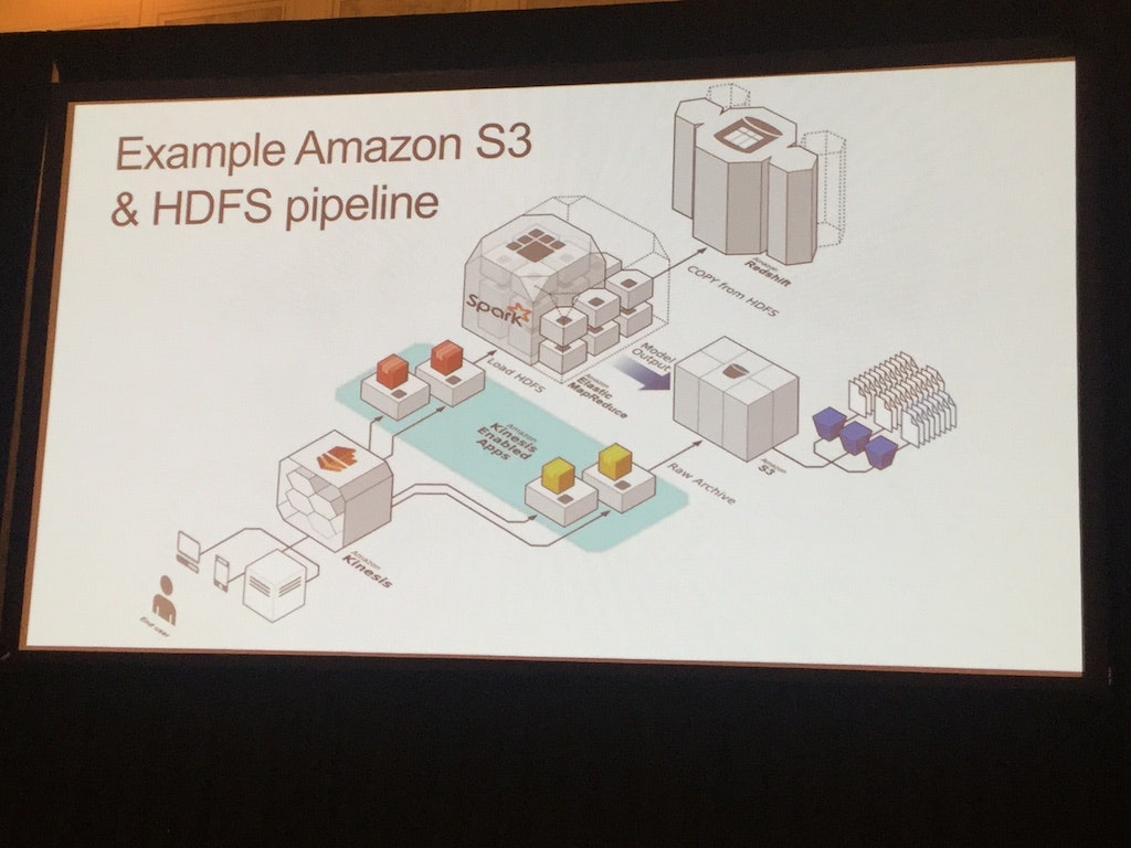 Example of Amazon S3 and HDFS pipeline