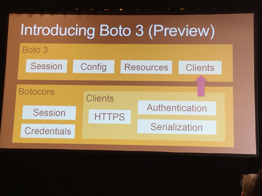 Overview of Boto3