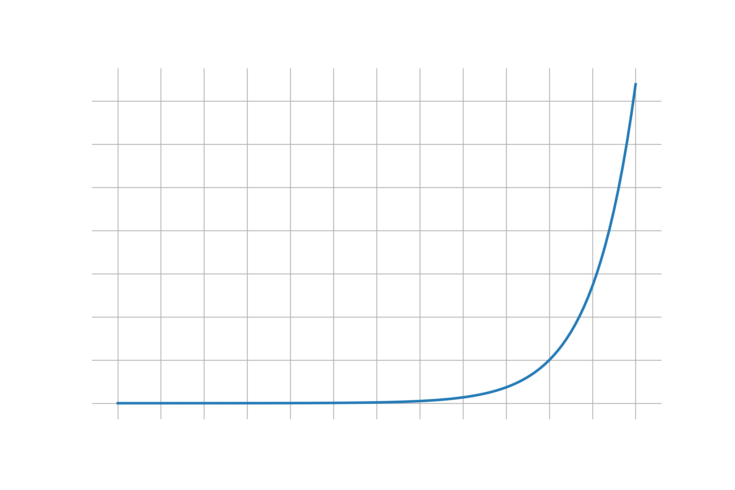 Matplotlib Jupyterで方眼紙風グラフをつくる Qiita Matplotlib Jupyterで方眼紙風グラフをつくる Qiita