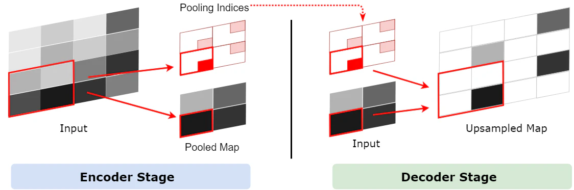 poolindices.png