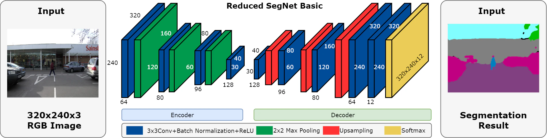 segnetbasic.png
