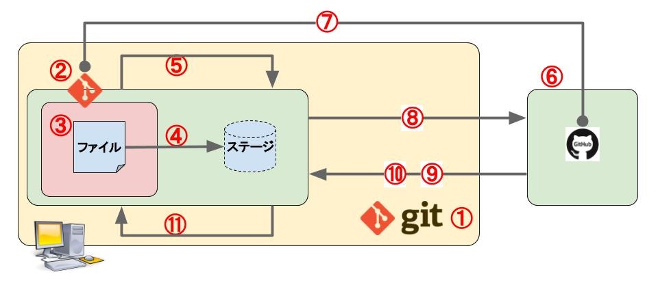 Git_Entry (2).jpg
