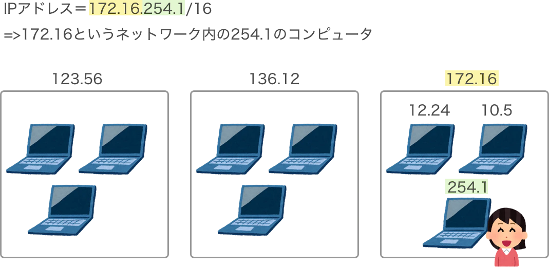ネットワーク部.png