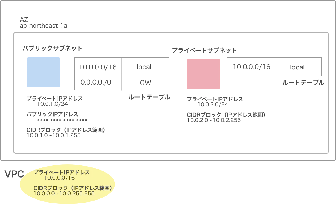 ルートテーブル.png