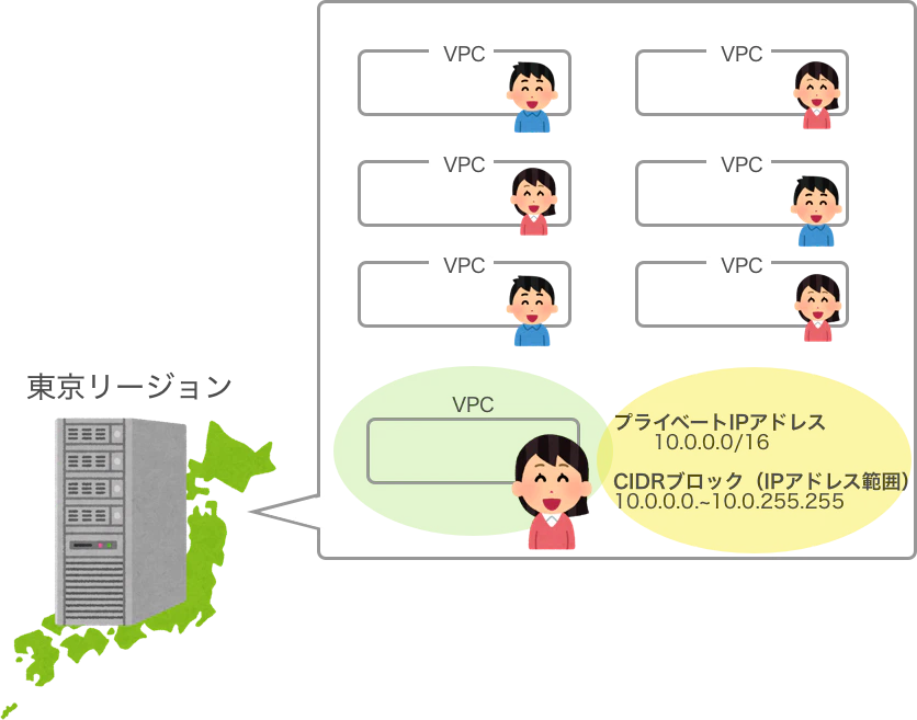 VPCとは.png