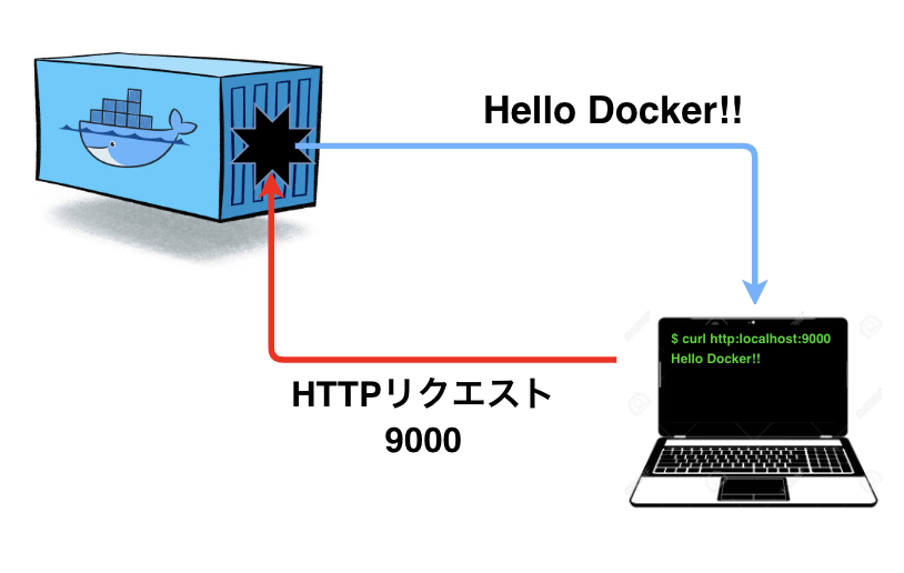 スクリーンショット 2019-02-16 14.00.10.png