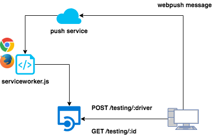webpush-testing-service.png