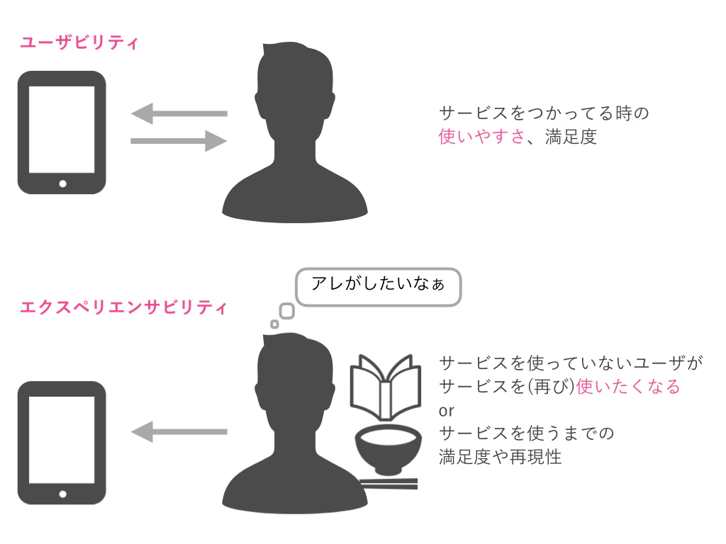 エクスペリエンサビリティ.001.jpeg