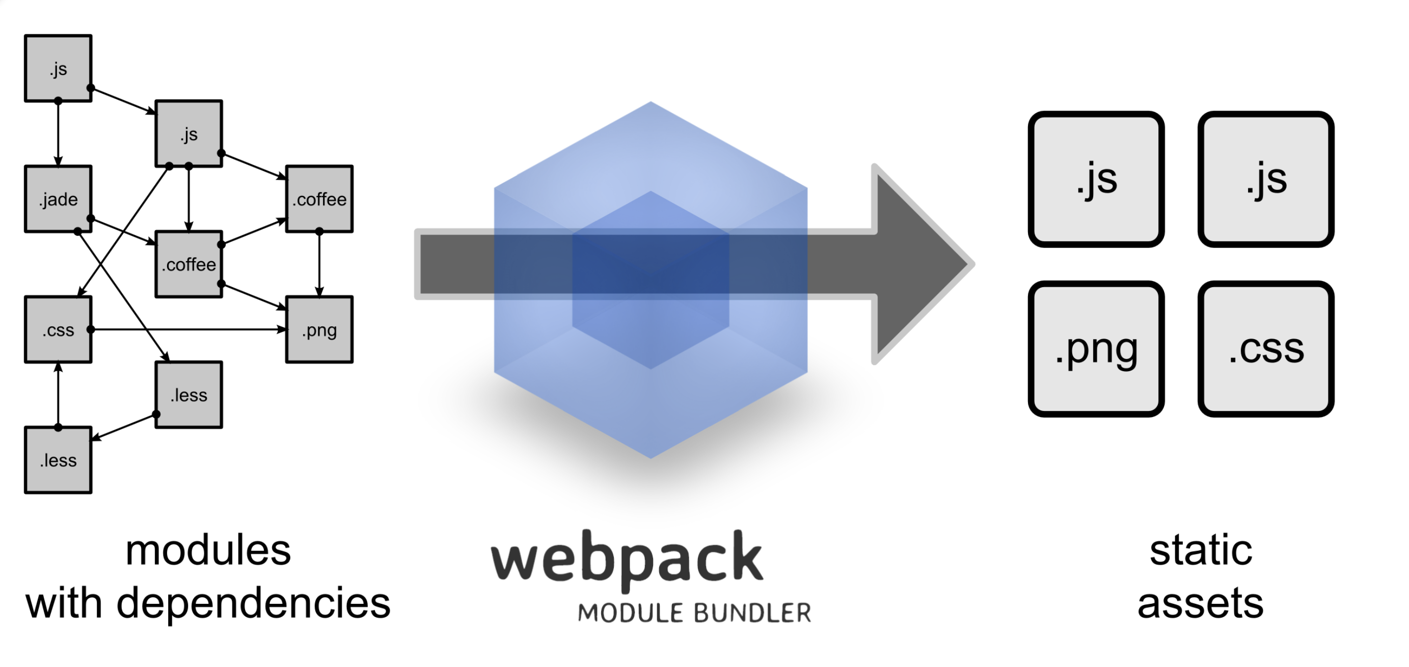 webpack_module_bundler.png