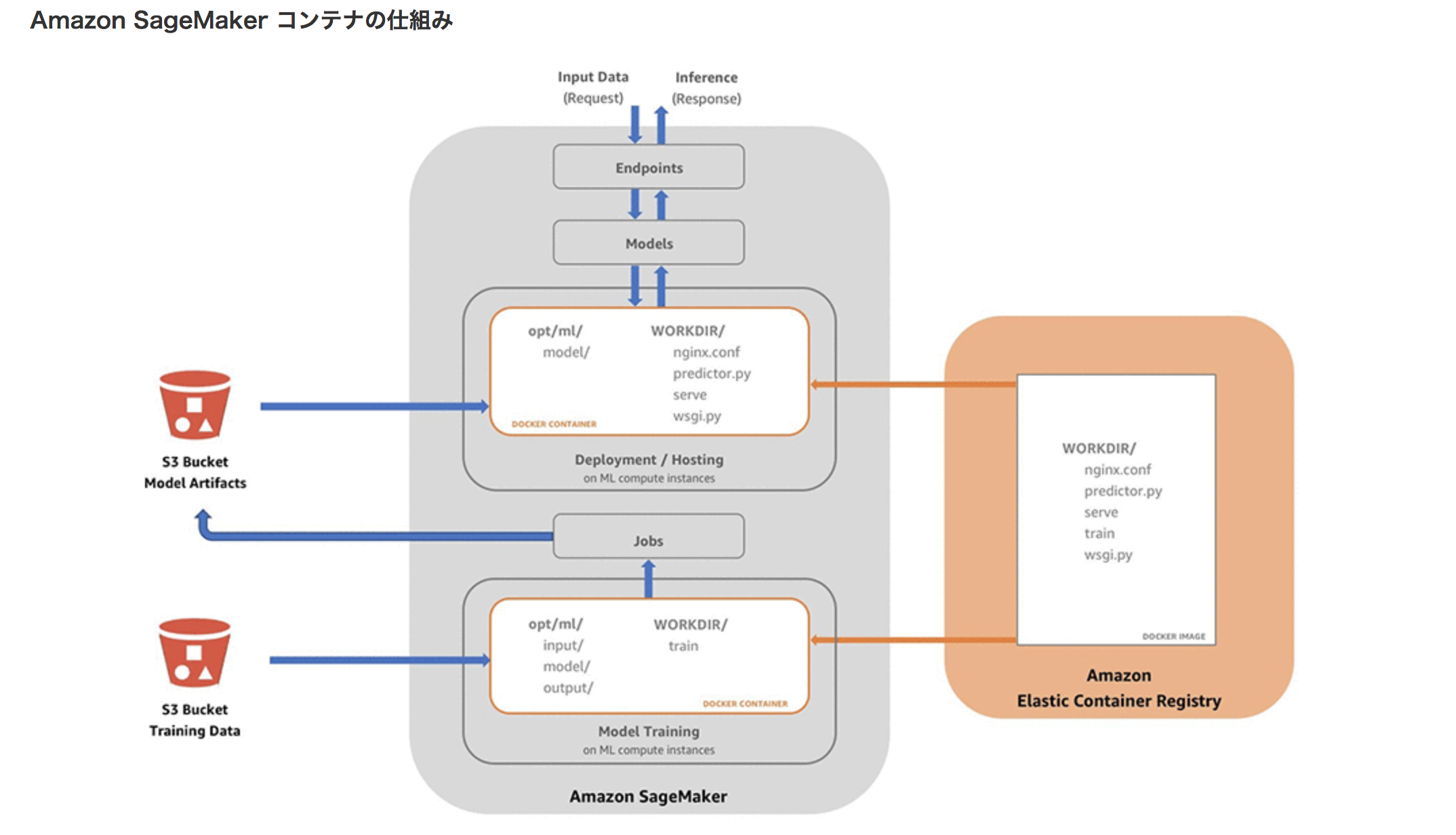 スクリーンショット 2019-01-20 19.07.00.png