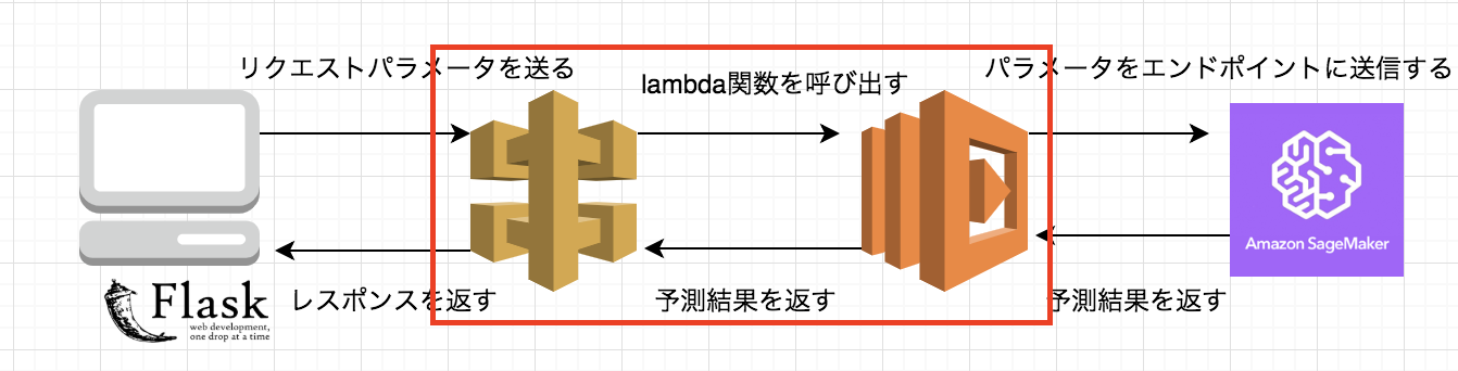 スクリーンショット 2019-02-14 10.07.39.png