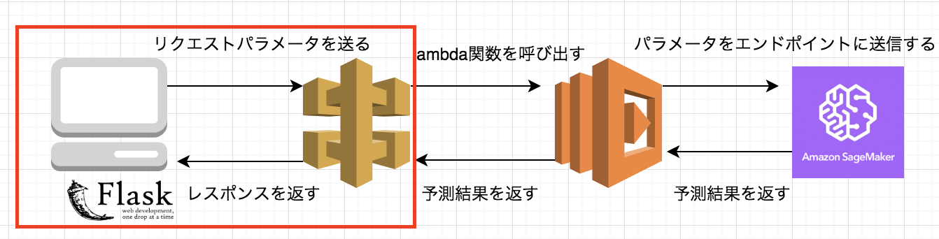 スクリーンショット 2019-02-14 10.07.39.png