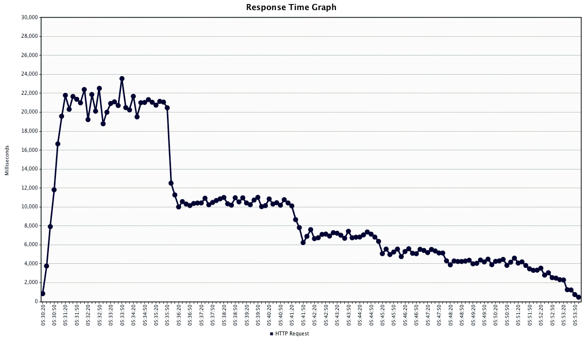 Response Time Graph.png