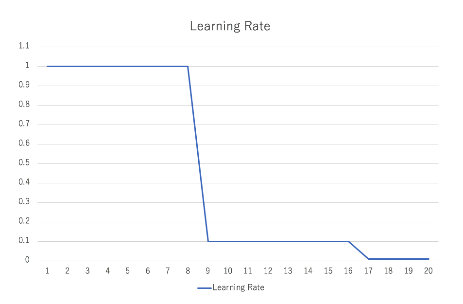 learning rate image2