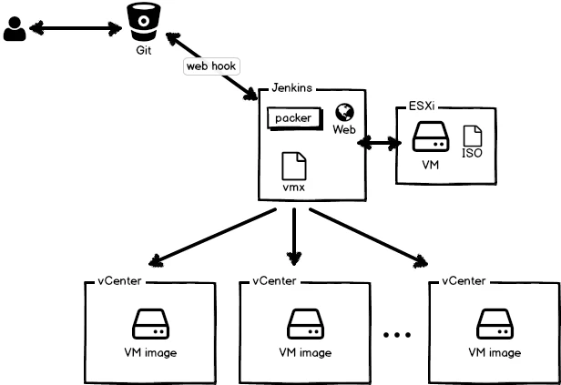 mockup_vmware-iso-builder.png