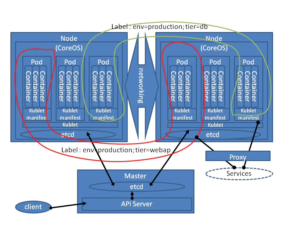 kubernetes.png