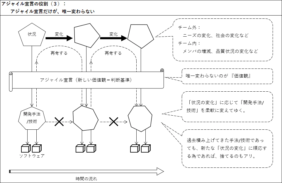20181111-agile-3.png