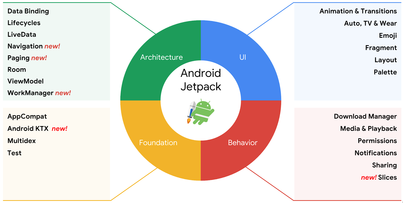 https://developers-jp.googleblog.com/2018/05/use-android-jetpack-to-accelerate-your.html