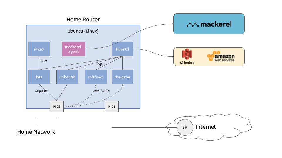 home-router-2018-arch (1).png