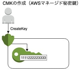 KMS_MasterKey_AWS.jpg