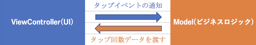 スクリーンショット 2018-08-02 15.05.10.png