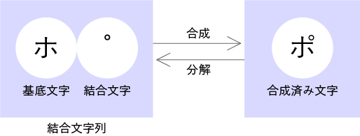 UnicodeStandard.png