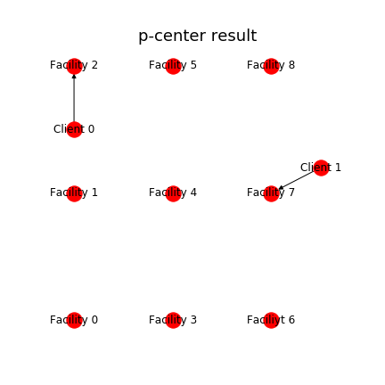p-center_result.png