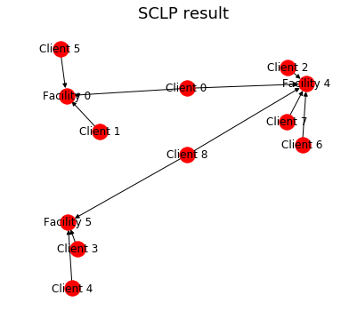sclp_result.png