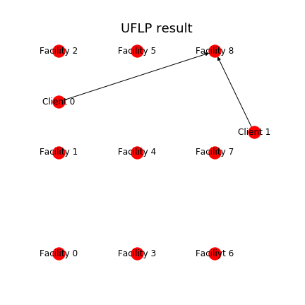 UFLP_result (1).png