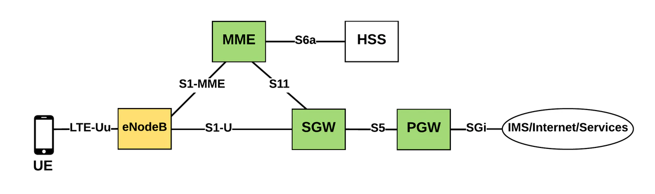 R97-Architecture-EPC-Architecture-1.png