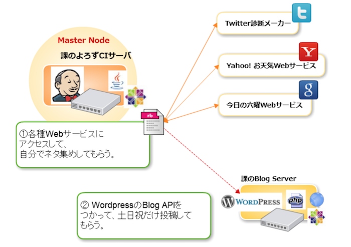 post-calendar-by-jenkins.png post-calendar-by-jenkins.png
