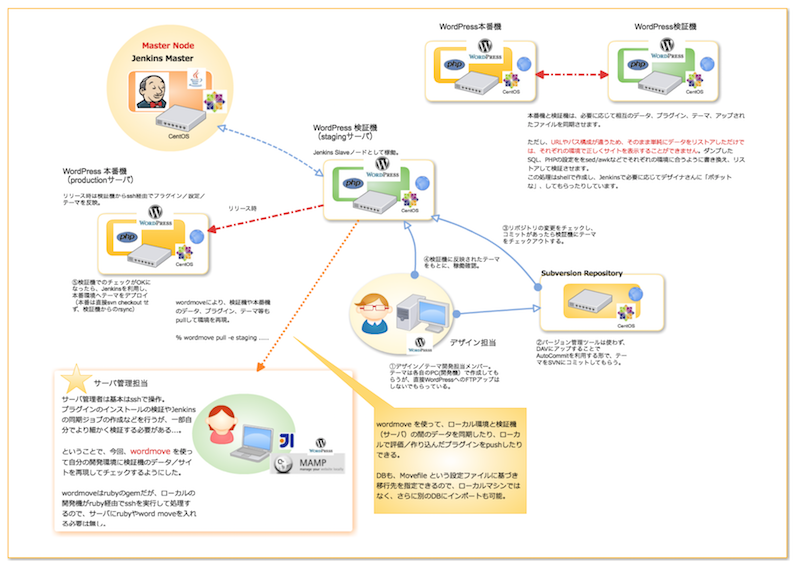 wordpress-jenkins.png wordpress-jenkins.png