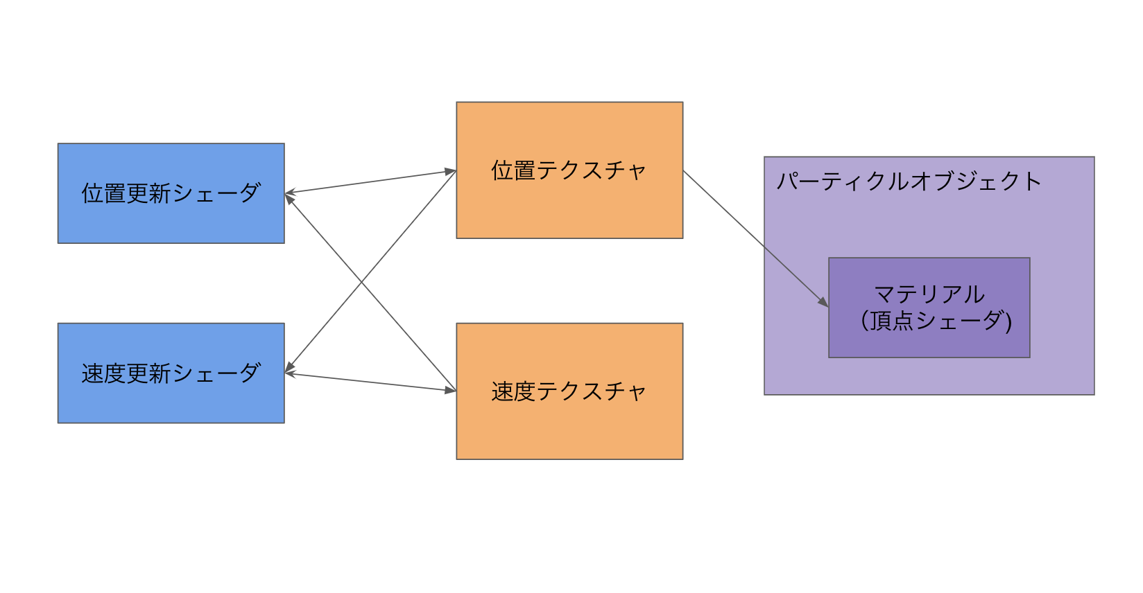 スクリーンショット 2019-02-04 17.49.13.png