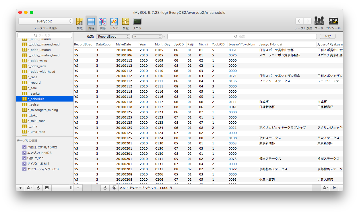 機械学習用に競馬のデータをmysqlに用意する Qiita