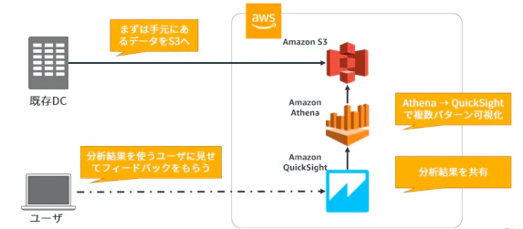 スクリーンショット 2018-09-30 21.50.38.png