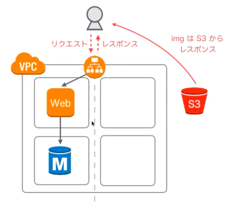 スクリーンショット 2019-03-03 19.21.10.png