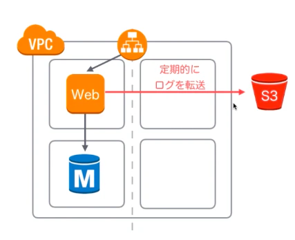 スクリーンショット 2019-03-03 19.23.07.png