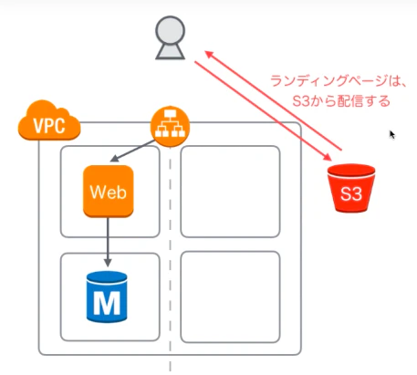 スクリーンショット 2019-03-03 19.25.16.png